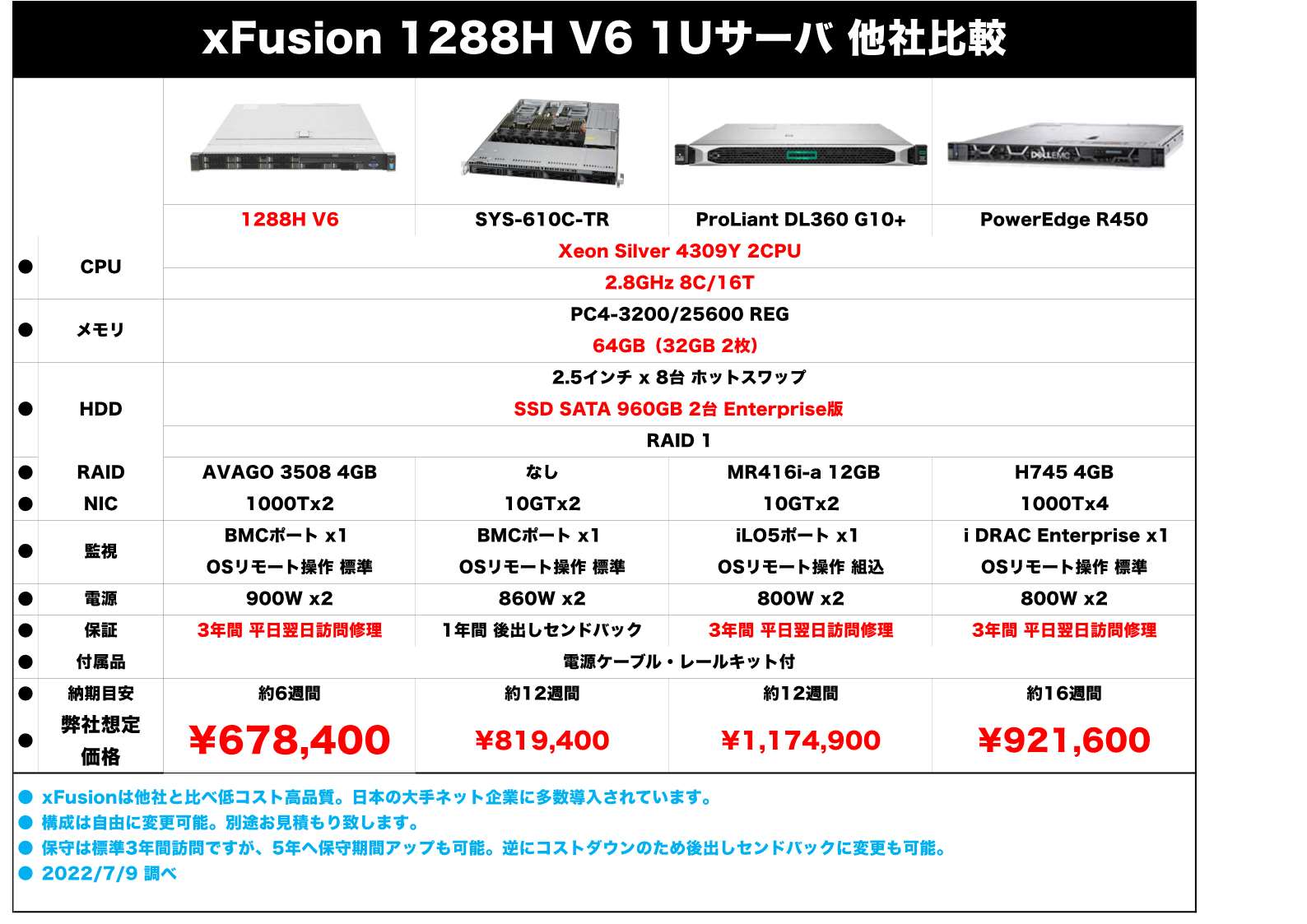 xFusionサーバ / その他メーカー 価格比較表